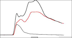 Figure shows simple reflex responses are increased in size and become more complex after learning.