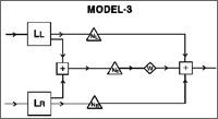 Binocular Vision Figure